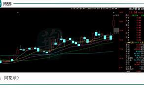 佐力药业股价大跌短期波动还是长期趋势？