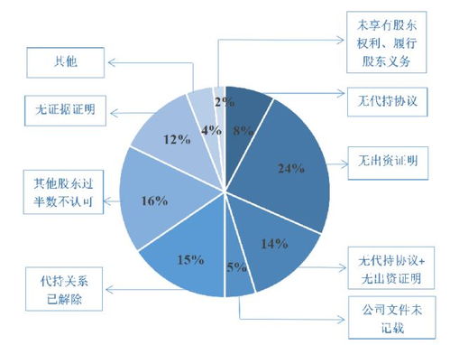 潘功胜谈市场规范与货币政策挤水分效应下的金融总量数据解析
