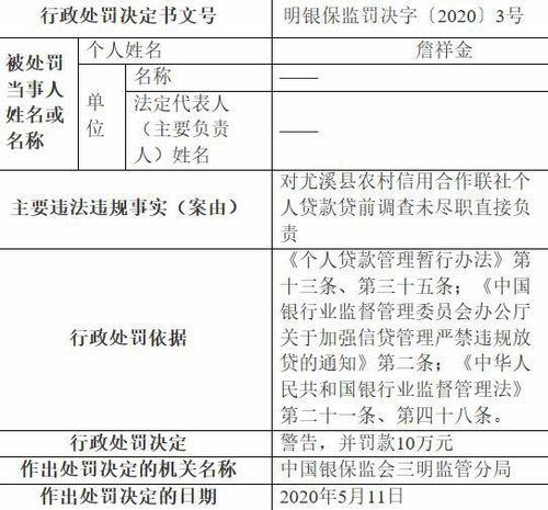 云南省农村信用社联合社违规操作深度剖析资管计划背后的风险与监管挑战