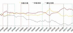 大宗商品市场分析与投资策略

PPT目录
1.引言
2.大宗商品市场概况
3.大宗商品走牛分析
4.加速布局策略
5.年内主观收益分析
6.结论与建议
7.问答环节