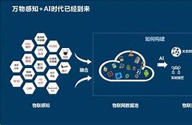 大华股份能源行业解决方案在氢石化煤炭电力产业链的应用

PPT目录
1.引言
2.大华股份简介
3.能源行业解决方案概述
4.氢能产业链应用
5.石化产业链应用
6.煤炭产业链应用
7.电力产业链应用
8.案例分析
9.未来展望
10.结语