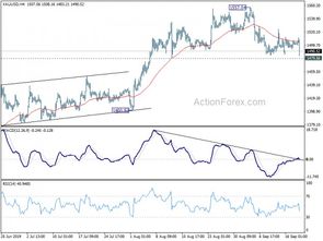 中金：欧美鹰派降息对港银盈利影响可控至个月首推汇控