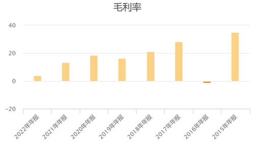 云南锗业：目前公司材料级锗产品在手订单充盈