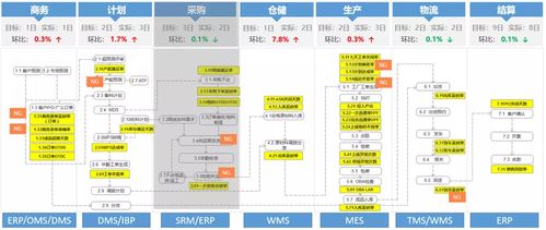 花园生物：目前公司采用以销定产模式根据市场情况制定生产计划