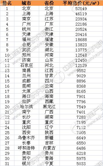 全国房价最低的地级市