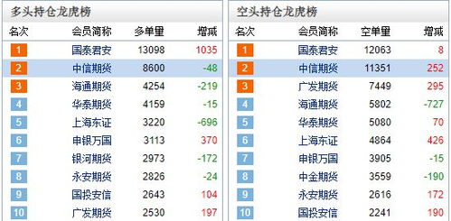 业绩预告与年报差异较大如意集团及相关人员收山东证监局警示函