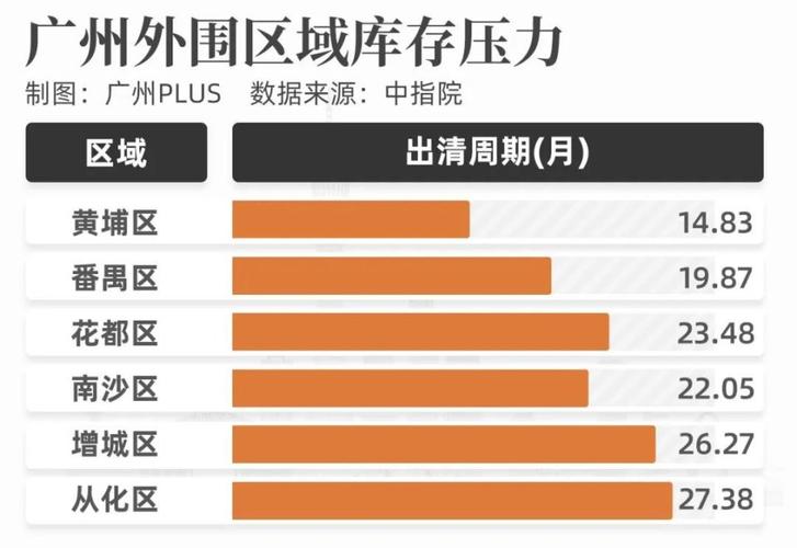 增城购房条件2020
