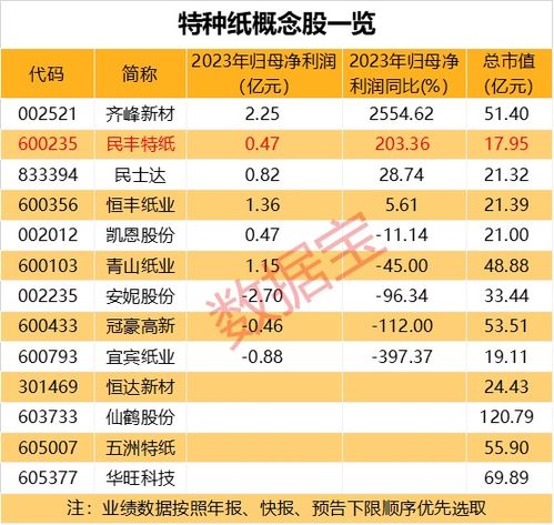 珍宝岛：年年度权益分派每股派元