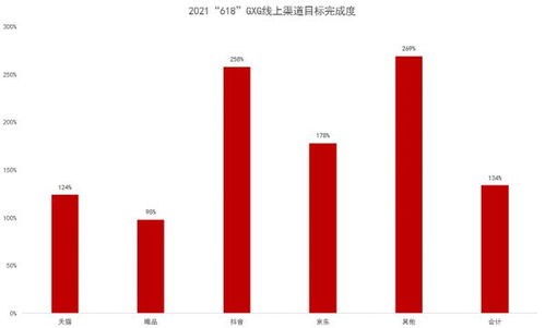 瑞尔集团月日耗资万港元回购万股