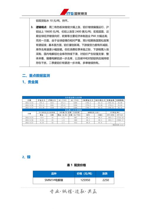 投研日报
-日期XXXX年XX月XX日
-制作人[你的名字]

2.**市场概览**
-全球市场动态
-国内市场动态

3.**行业分析**
-重点行业表现
-行业趋势分析

4.**公司研究**
-重点公司分析
-公司财务状况

5.**宏观经济**
-经济指标分析
-政策影响评估

6.**风险与机遇**
-潜在风险分析
-投资机遇探讨

7.**结论与建议**
-投资策略建议
-未来展望

8.**附录**
-数据来源
-参考文献