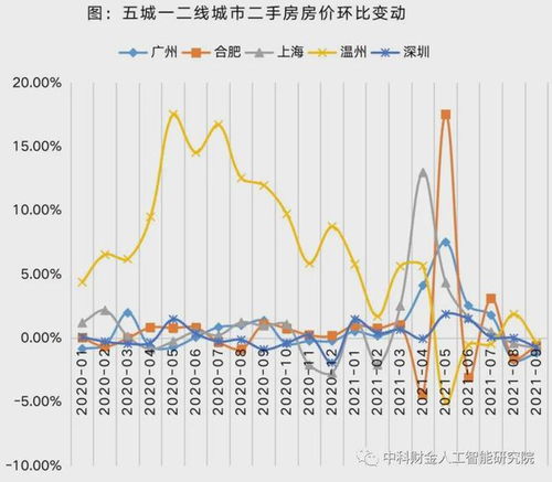 楼市新动向：政策见效，价格变动显著