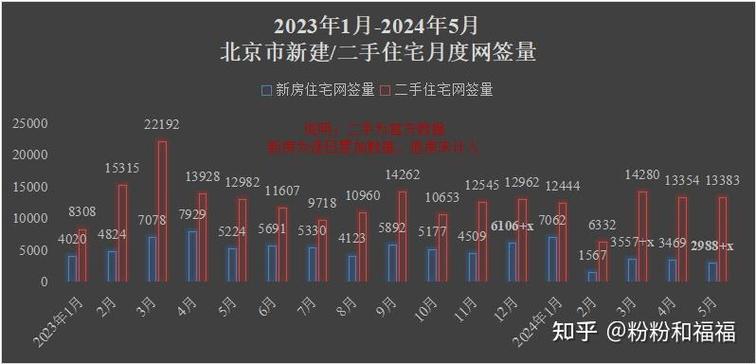 北京二手房网签价格查询