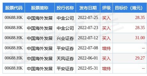 新城发展上半年累计合同销售金额约亿元