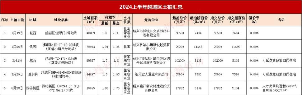 1.强项（Strengths）