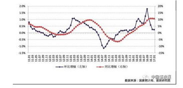 今年前五个月全国土地市场为何降温？