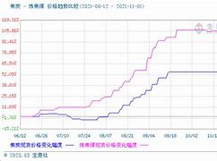生意社今日碳酸钴价格