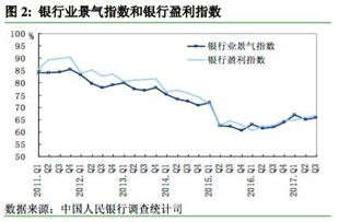 央行政策大考：稳汇率优先，息差和缩表暂时让步