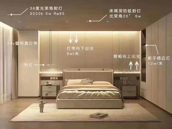 这些年很火的「无主灯」设计真的好吗？聊聊我对家庭光照的看法