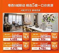 美的置业突破千亿