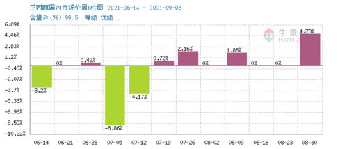 生意社：月日国内部分企业装置检修