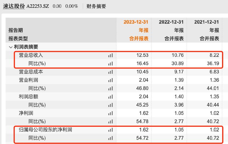 关联交易如何定义？