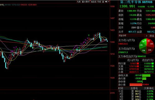 日本股市新高背后暗流涌动：高杠杆保证金买入或成半导体电力股绊脚石