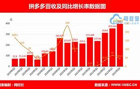 联电月净销售额亿元新台币课程综合评价