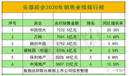 万科半年成绩单：销售破千亿，稳步交房