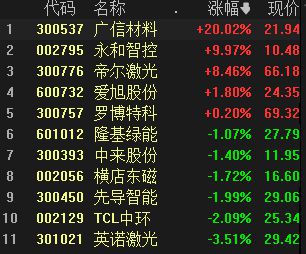 天迈科技20CM涨停