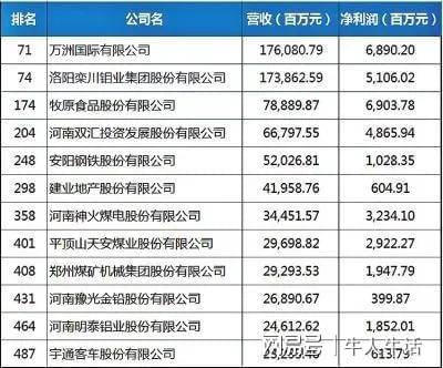 年上半年房企交房哪家强？排行榜揭晓