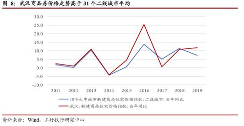房地产行业新趋势，专家们这样看