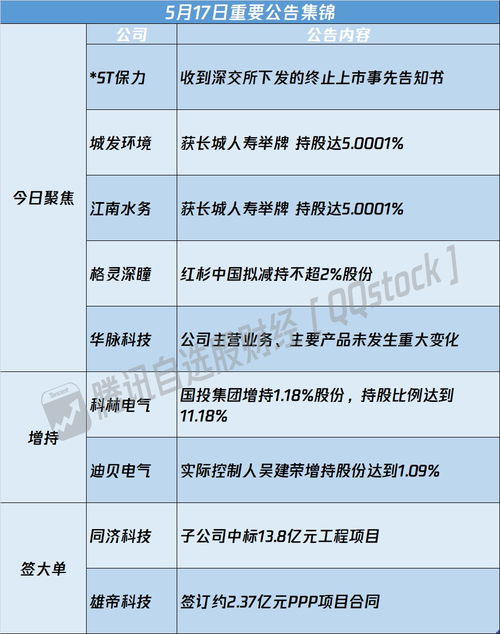 风雨中南终止上市前的最后一搏