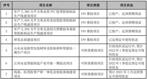 募投项目产能释放加快本川智能上半年净利润预增
