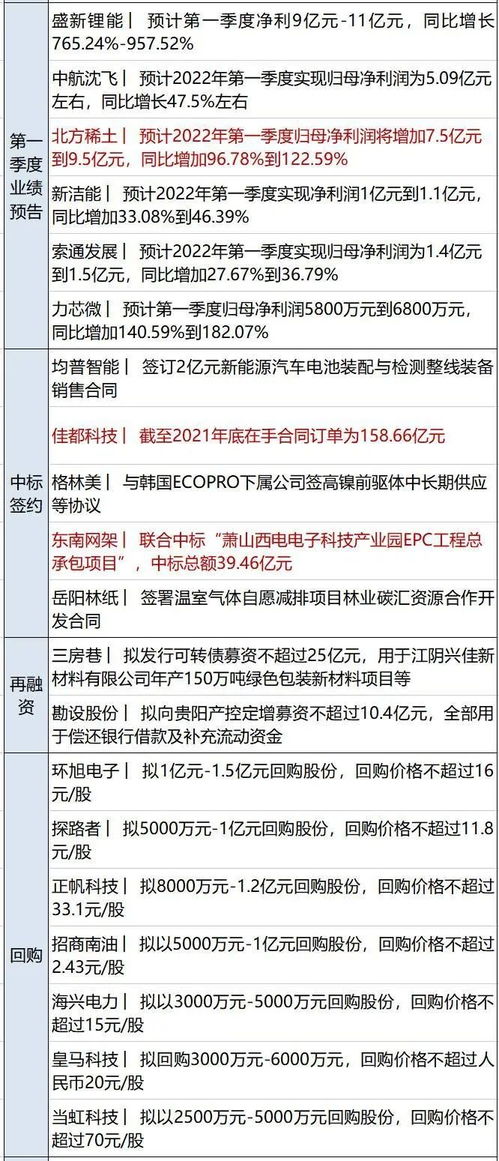 财经早报：事关就业社保！人社部最新发声，俄乌突传重大变局