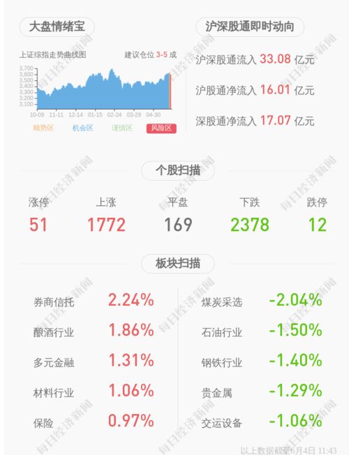 月日耗资约万港元回购万股