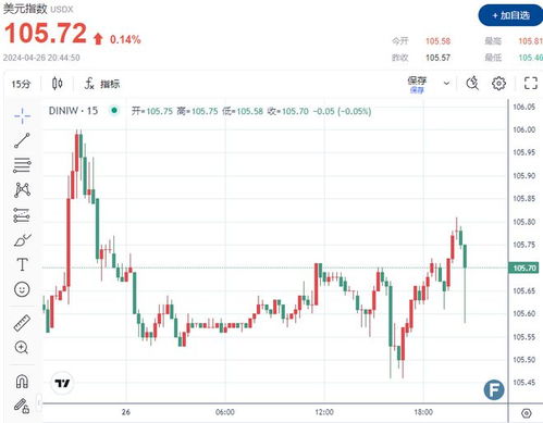 开盘：美股周五高开指数显示通胀温和上升