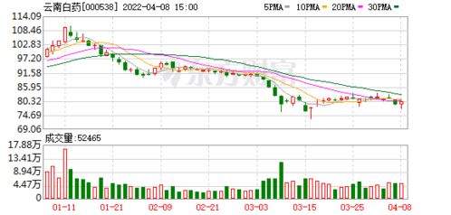 地素时尚：拟亿元亿元回购公司股份