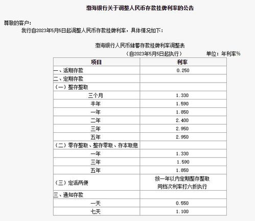 多家银行：调整存款利率！