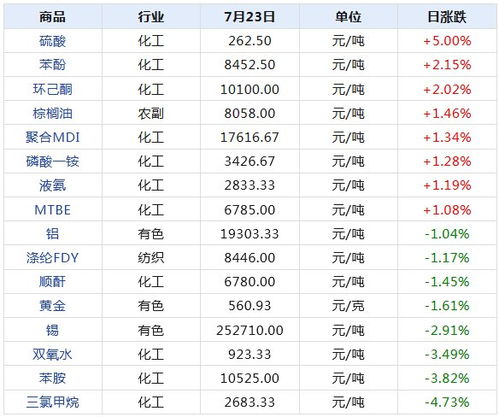 房地产上海：专家表示截至年月日月上海二手房成交约万套