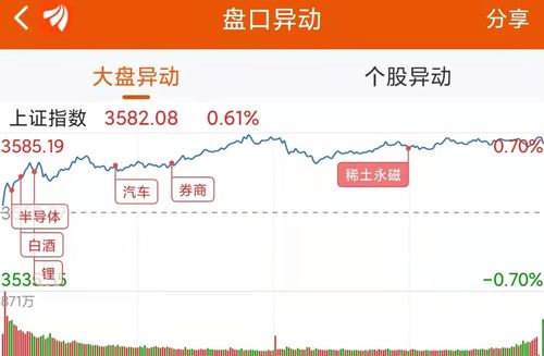 健盛集团涨停，机构龙虎榜上净买入万元