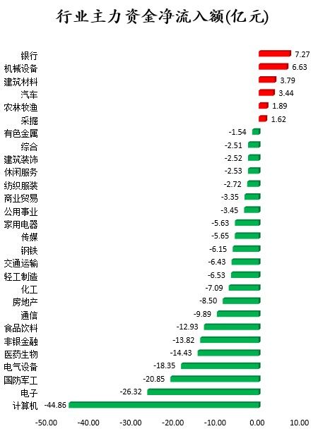日只个股获主力资金净流入超亿元金龙汽车净流入亿元