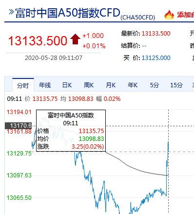 月日央行公开市场开展亿元天期逆回购操作