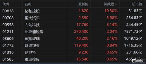 折叠屏概念股异动走高，星星科技天板