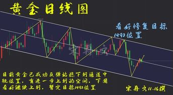 7月18日纳指下跌512.42点