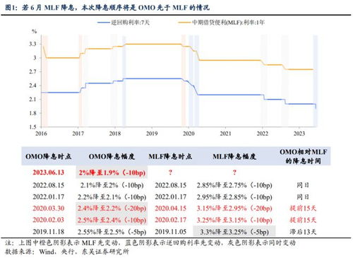 央行将操作常规性后延进一步弱化政策利率属性