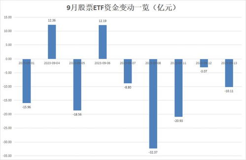 资金流向：月日月日汇添富遭净赎回亿元华夏中证华夏遭净赎回亿元（附图）