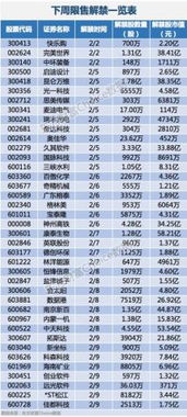 速达股份披露最新上市进展：月日申购，发行价元股