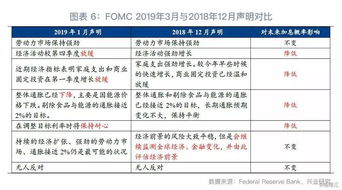 重磅会议前鸽派基调或已定下？美联储会议纪要和经济数据鸽声阵阵