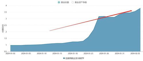 宇宙第一股英伟达财报即将公布高盛：或触发近亿美元市值震动