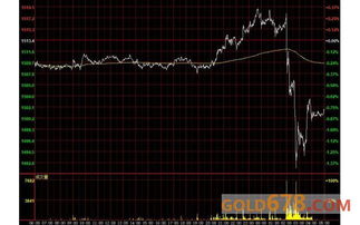 美联储如果月降息金价或将这样走